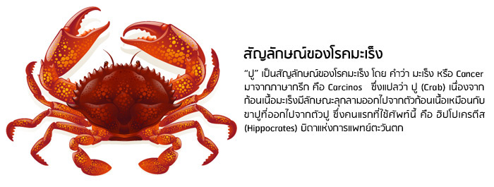 มะเร็ง